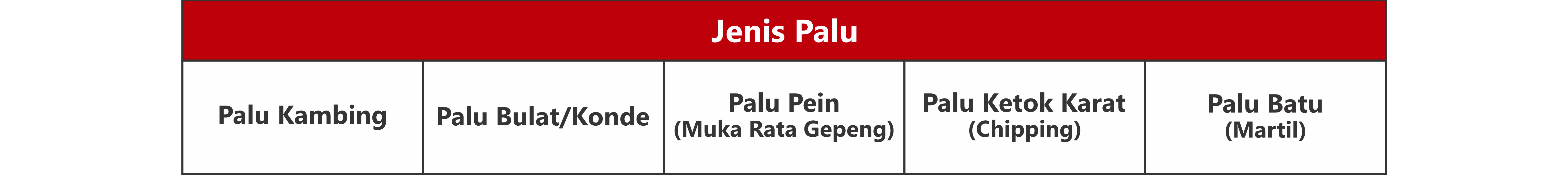 Tabel jenis palu berdasarkan bentuk